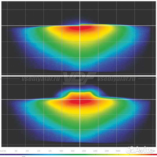 Светодиодные линзы MTF Light Dynamic Vision Style
