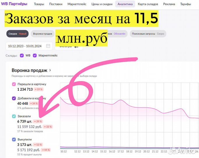 Инвестиции в прибыльный бизнес, 90 годовых