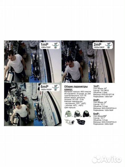 Система видеонаблюдения в наличии и на заказ