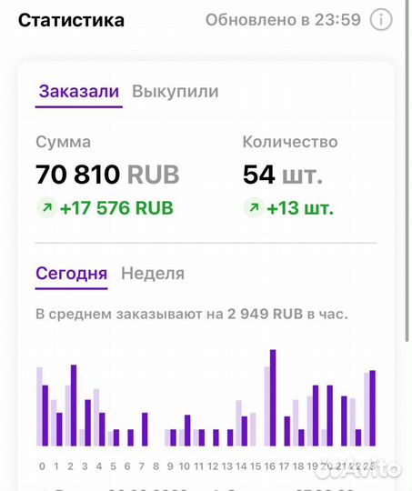 Обучение по wildberries