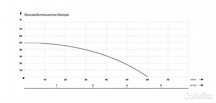 Поверхностный насос IBO JET100A TF