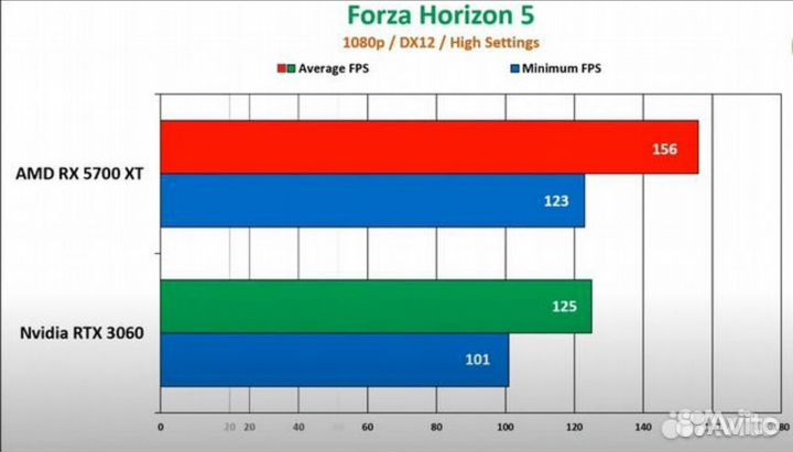 Новый Игровой 100+fps RX5700XT Ryzen-5 (5500)