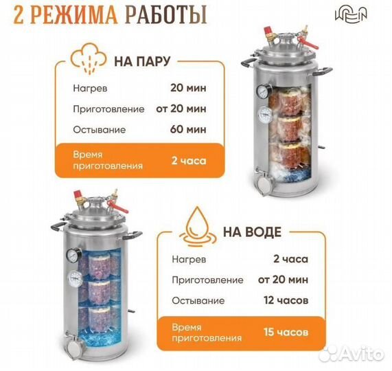 Автоклав Wein 23л