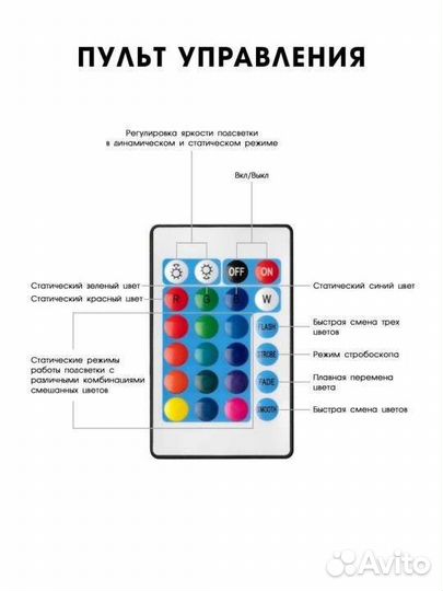 Новая Светодиодная лента с пультом 5м