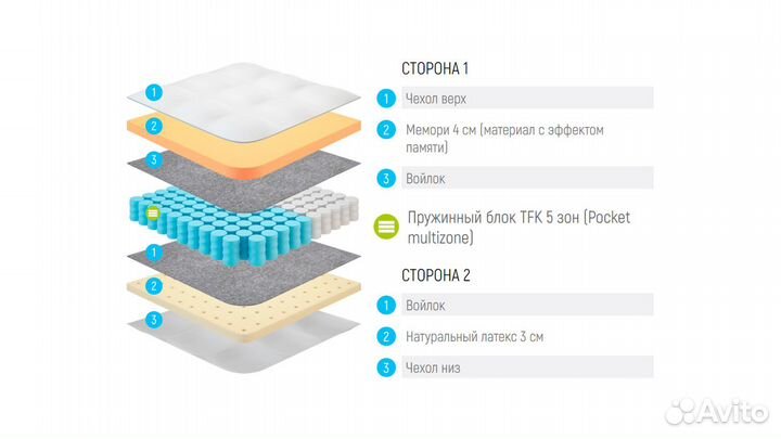 Матрас Lonax Memory Latex TFK 5 зон 60х190 см