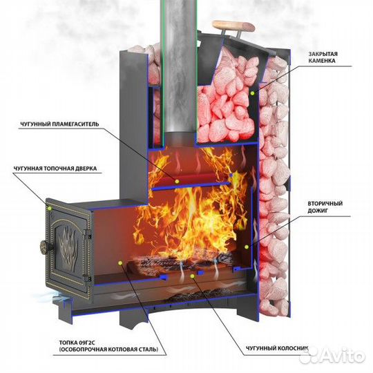 Печь для бани Везувий Скиф с закрытой каменкой дт