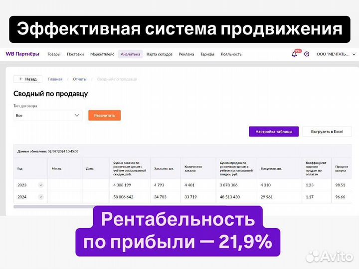 Продажа бизнеса на Wildberries: оборот 20+ млн/мес