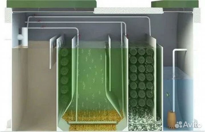 Био Септик для дачи Рассрочка SE-56502