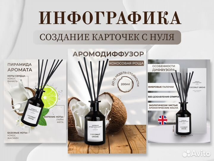 Инфографика для маркетплейсов Wildberries Ozon