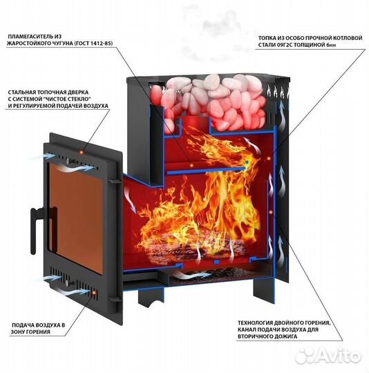 Готовая печь для бани
