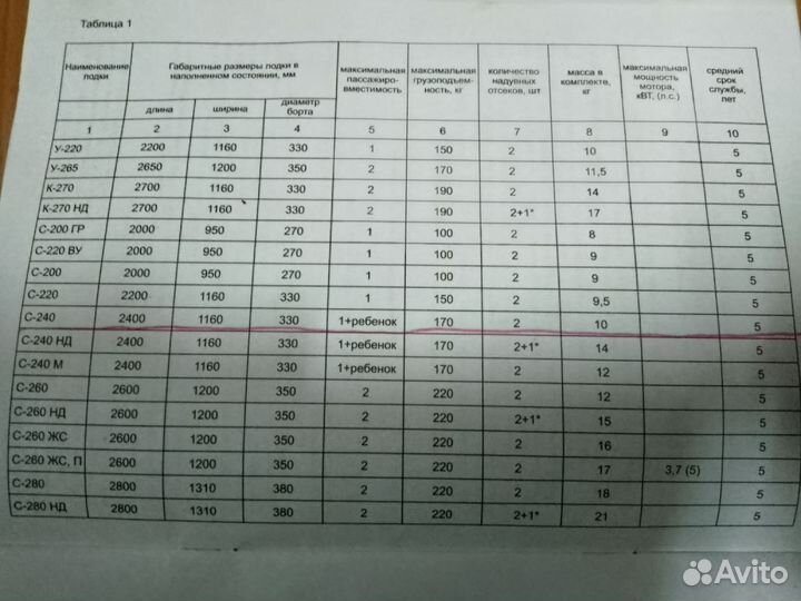 Надувная лодка 