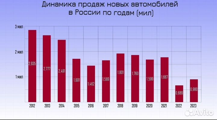 Моушн дизайнер