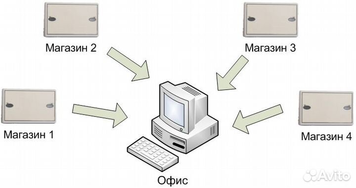Счетчики посетителей (простой, видео,стерео)