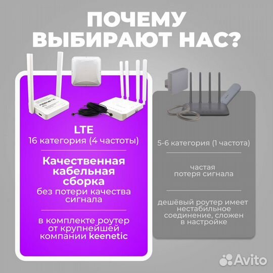 Скоростной комплект интернета 4G + до 1158 Мбит/се