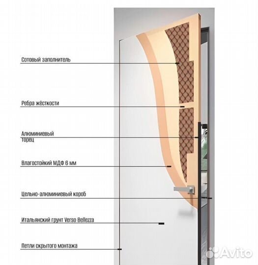 Скрытые двери
