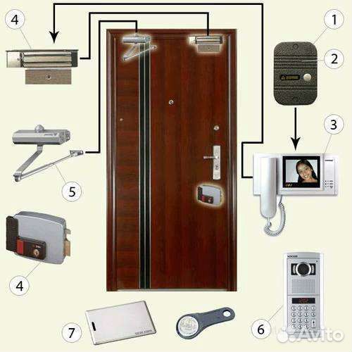 Установка и ремонт видеонаблюдения, домофона, скуд