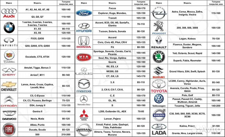 Толщиномер лкп etari ET-555 аренда