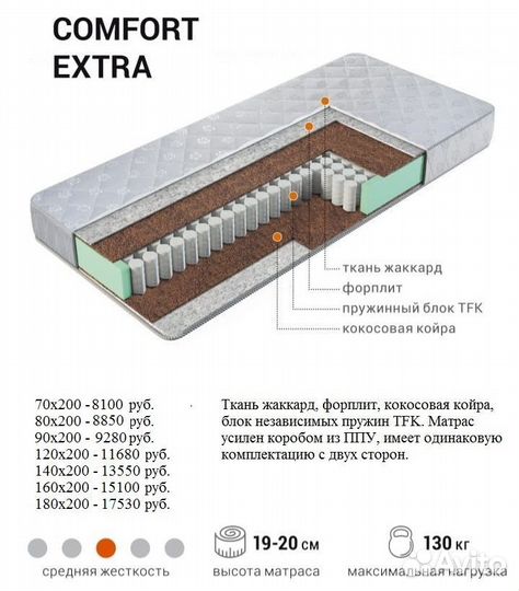 Ортопедические матрасы для сна