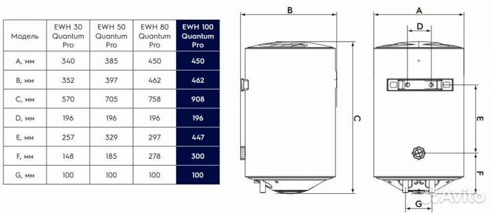 Водонагреватель Electrolux Quantum Pro EWH 30