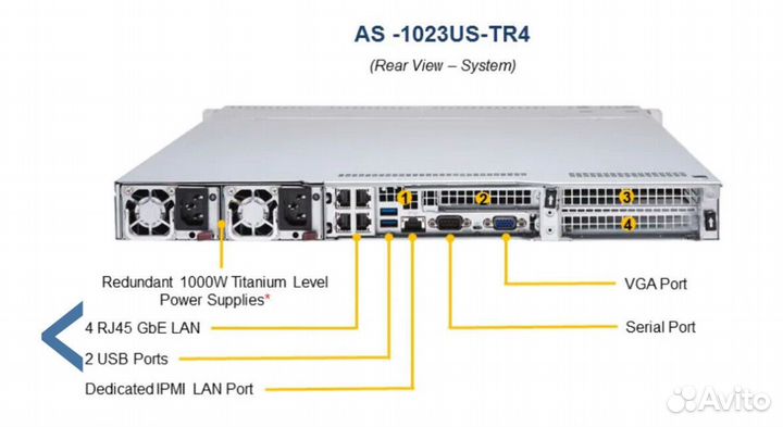 Серверная платформа Supermicro AS-1023US-TR4 1U Socket SP3 Dual AMD epyc 4 hot-swap 3.5