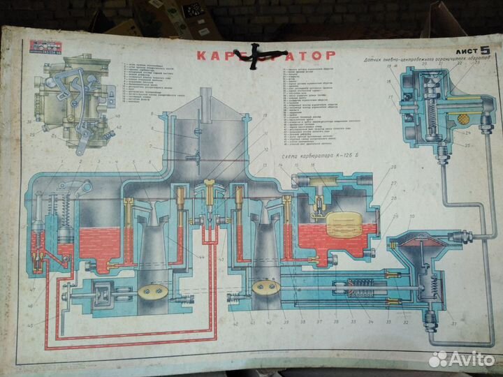 Плакаты по устройству автомобилей и др. СССР