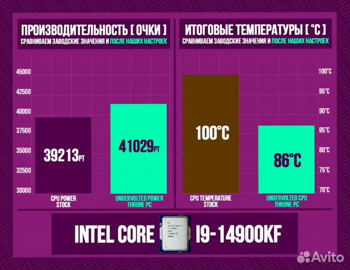 Игровой пк RTX 4090/ 14900K/ 64Гб DDR5 6400 Мгц