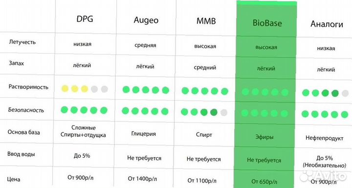 База для диффузоров MMB Augeo (Аналог) опт