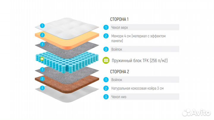 Матрас Lonax Memory Cocos TFK 70х200 см