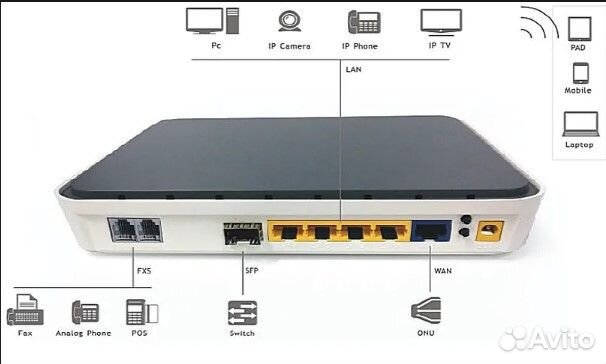 Mikrotik, QFR300, Huawei