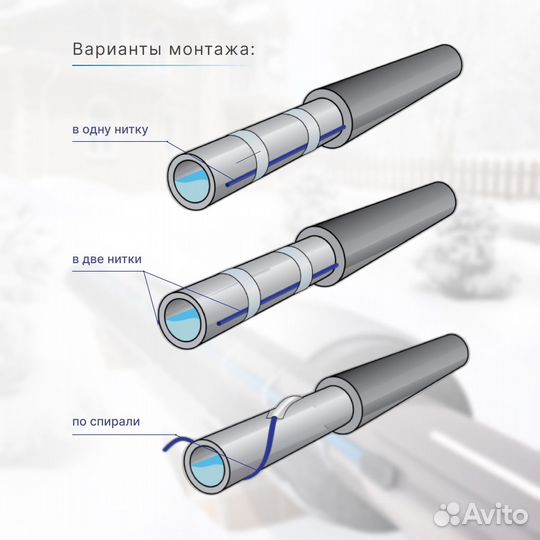 Греющий кабель 16 Вт, 6 м, самрег, обогрев труб