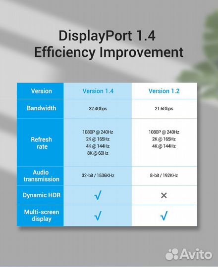 Кабель DisplayPort 8K версия 1.4 (2 метра) (Новый)