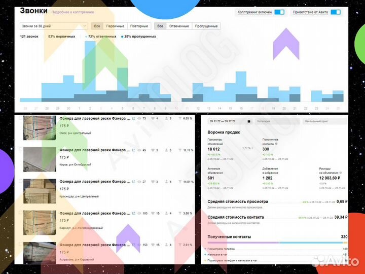 Авитолог Услуги авитолога