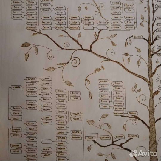 Семейное Дерево