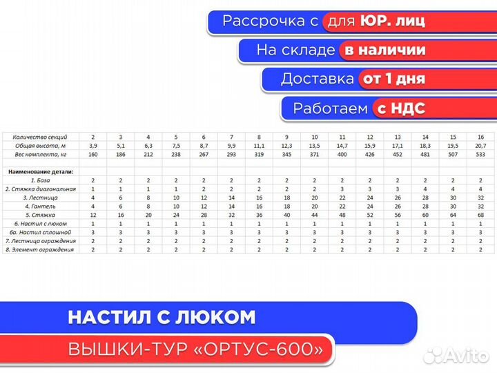 Настил с люком для вышки-тур Ортус-600 (НДС)