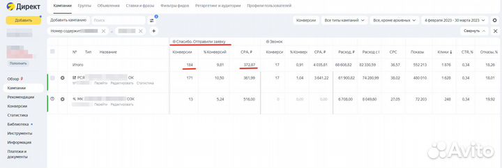 Директолог. Настройка Яндекс Директ