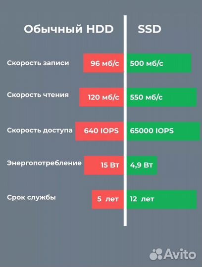 Моноблок Офис/учеба