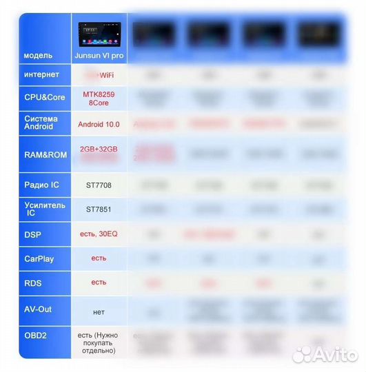 Магнитола Android Junsun