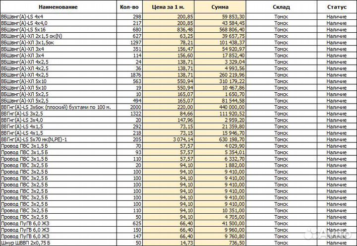 Кабель ввг, пвс, вбшв