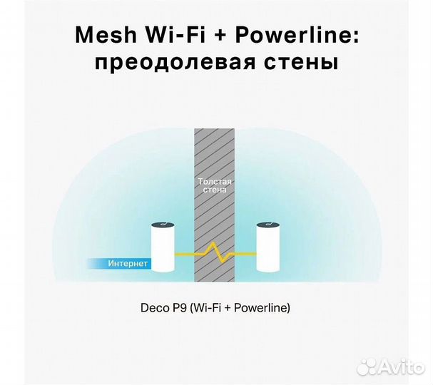 Wi-Fi Mesh система TP-Link deco P9 (2 устройства)