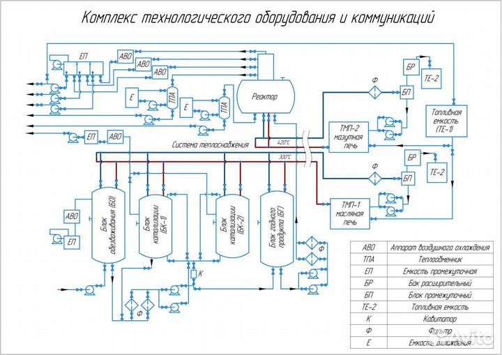 Продаю комплекты документов подготовленных нпз