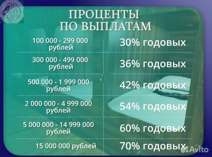 Пассивный доход по договору