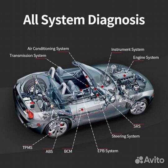 Сканер Thinkdiag mucar bt200