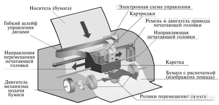 Картридж Gala Print MLT-D305L Black