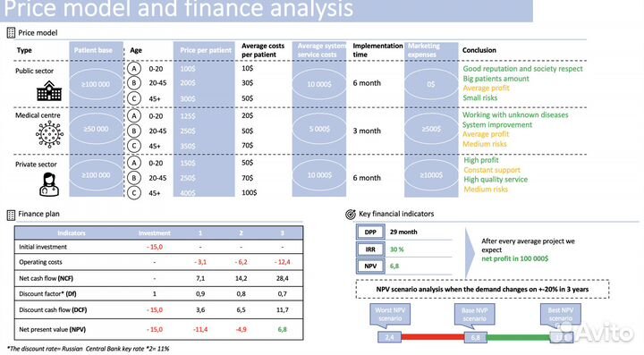 Финансовый менеджер, инвестиционный аналитик