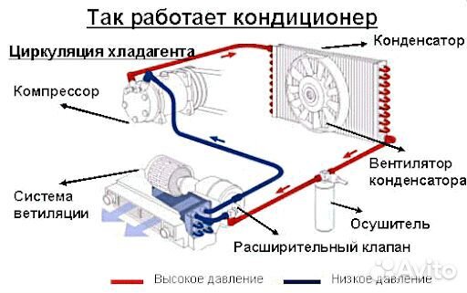 Ремонт Электрика Заправка Автокондиционеров