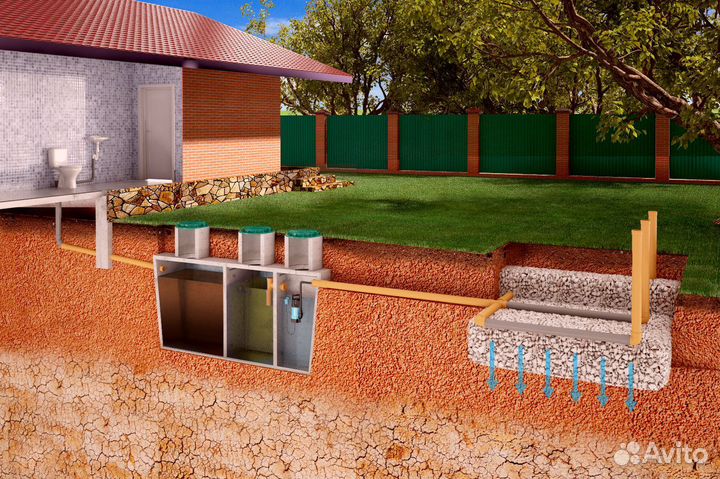 Септики выгребные ямы из бетонных колец