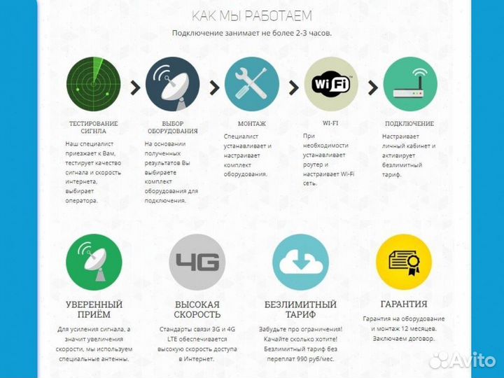 Беспроводной интернет в магазин набор № 101