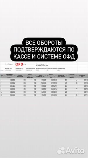 Прибыльная сеть магазинов одежды. Оборот до 44млн