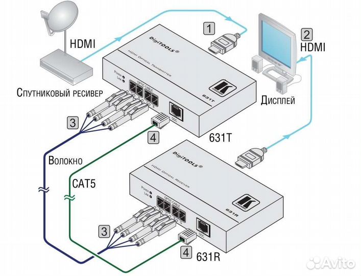 Компл.передачи hdmi по витой паре Kramer 631R/631T