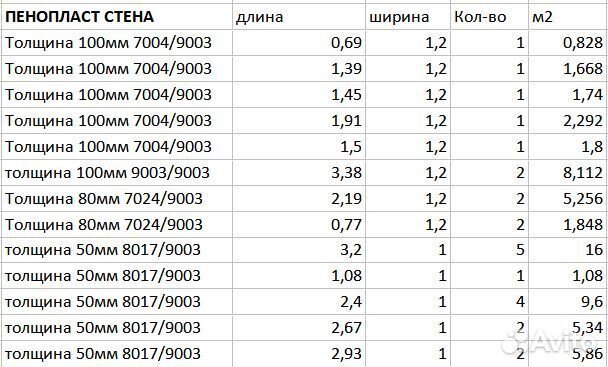 Сэндвич панели в наличии